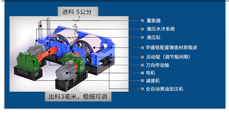 輥式制砂機結(jié)構(gòu)